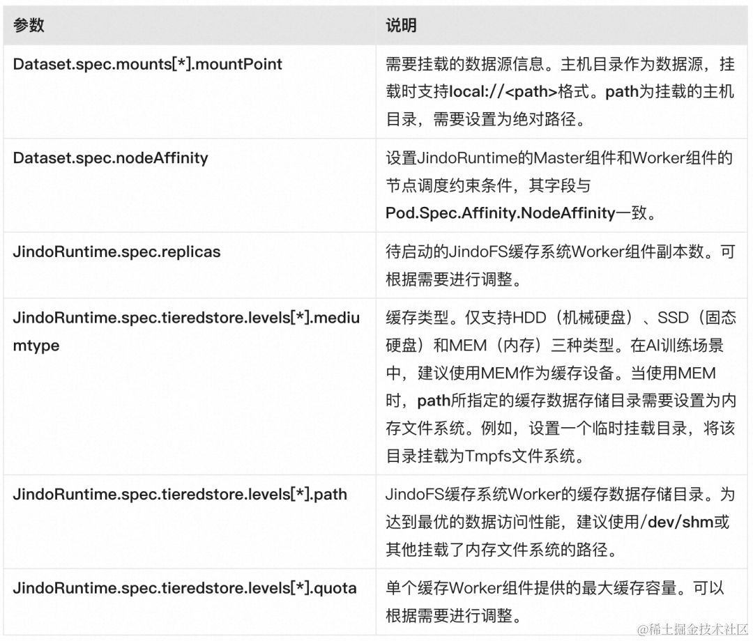 k8sNFS挂载流程_容器_03