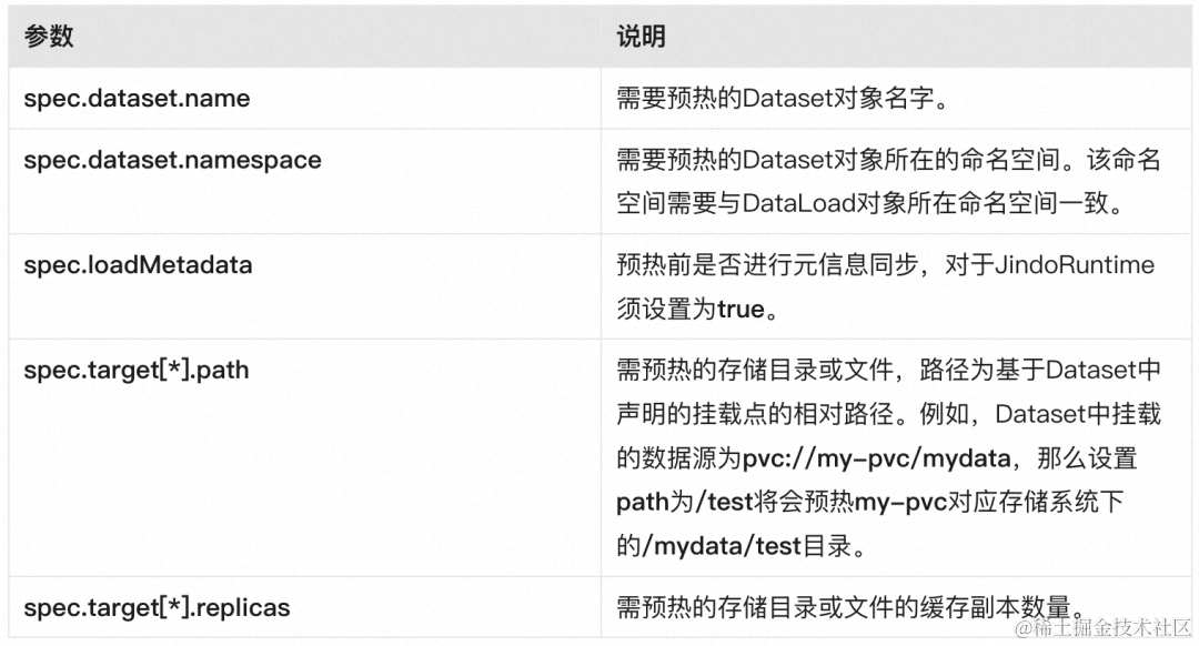 k8sNFS挂载流程_容器_04