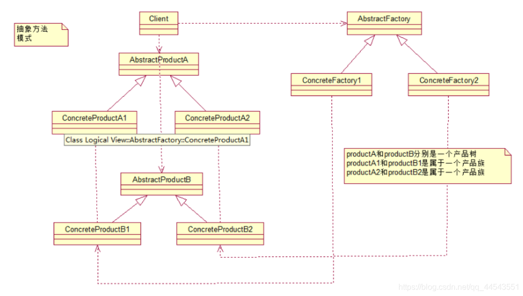 java设计模式之策略模式 和工厂模式的区别_java_02