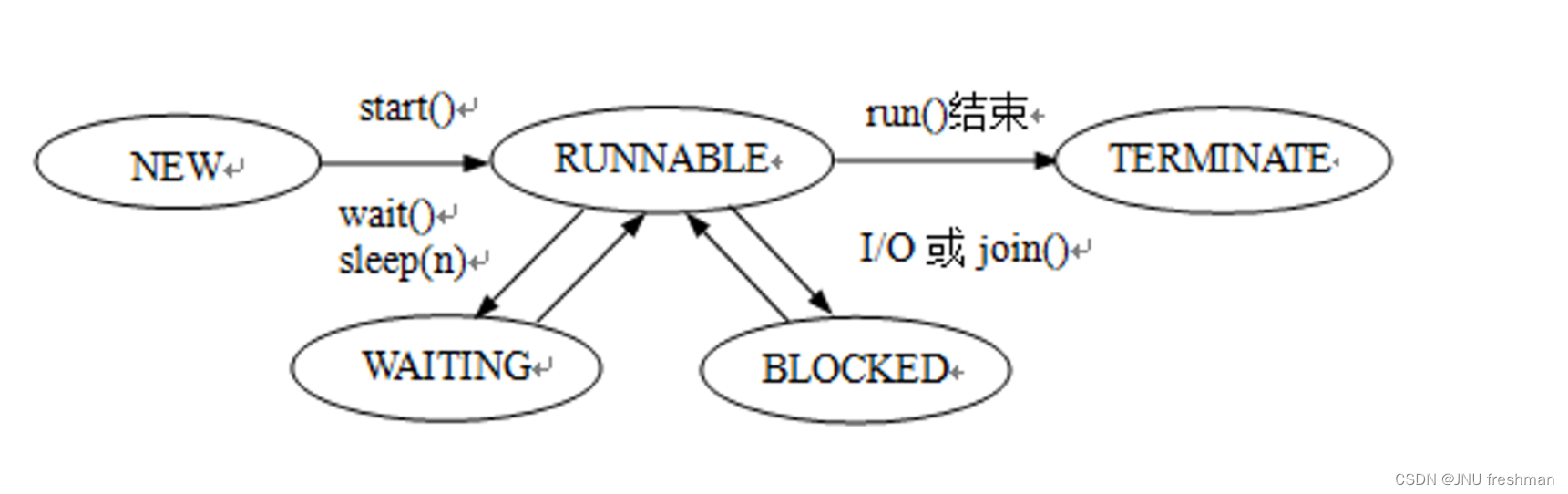 java金额逗号 转double_子类_28