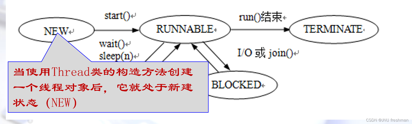 java金额逗号 转double_子类_29