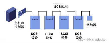 iscsi与nfs性能_iscsi与nfs性能