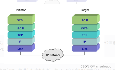 iscsi与nfs性能_IP_04