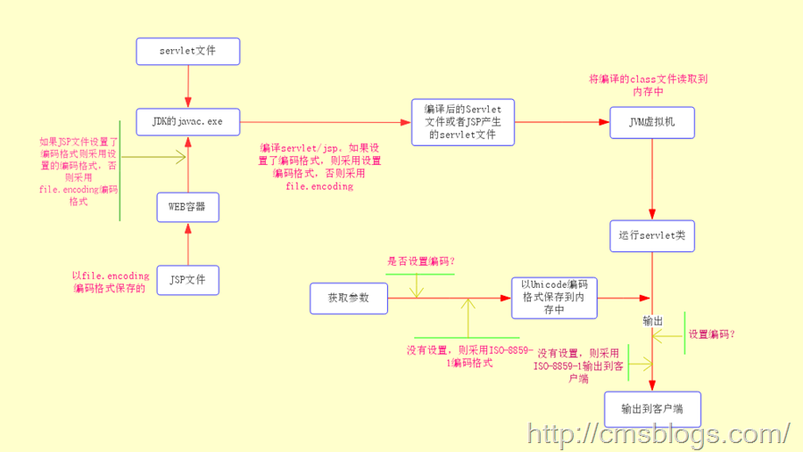 Java 日文乱码问题_数据库_02