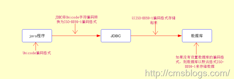 Java 日文乱码问题_数据库_03