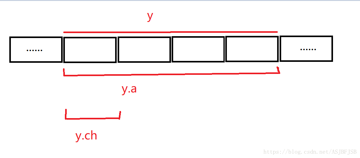 机器学习测试准确率怎么算_大小端_02