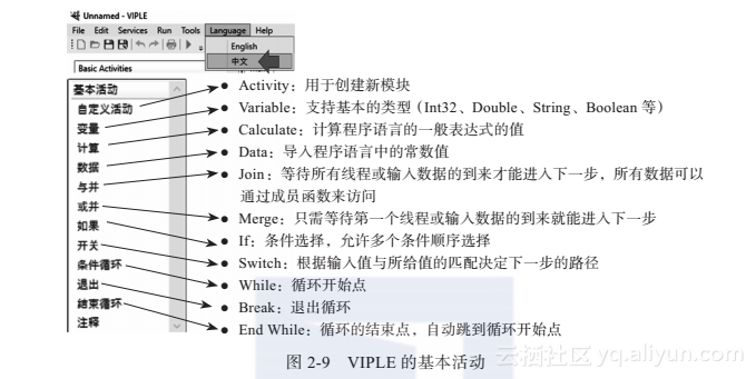 机器学习可视化平台_c#