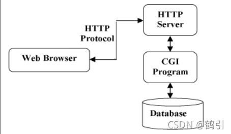 java springboot初始化udp单播_restful