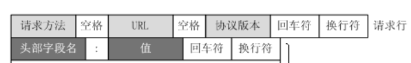 java springboot初始化udp单播_http_02