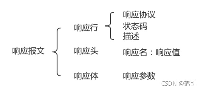 java springboot初始化udp单播_HTTP_05