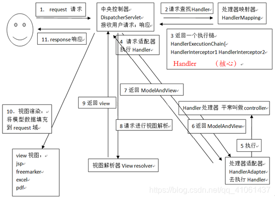 springmvc项目如何配置dbcp_xml