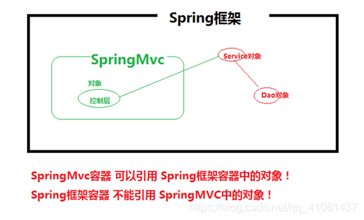 springmvc项目如何配置dbcp_MVC_10