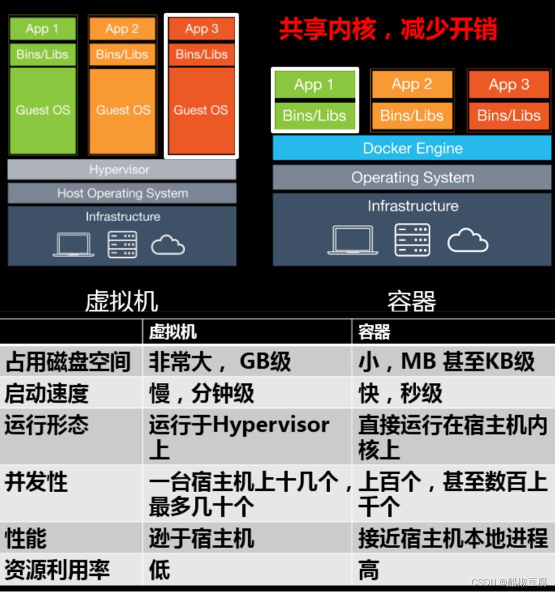 docker 必须依赖iptables吗_mysql_03