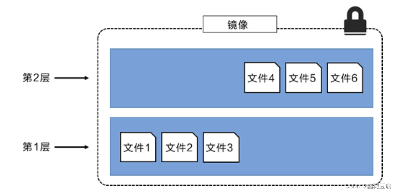 docker 必须依赖iptables吗_docker_11