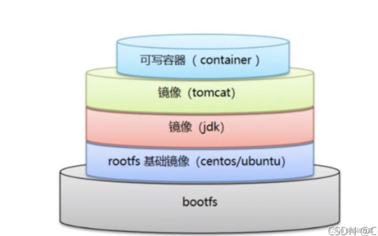 docker 必须依赖iptables吗_centos_22