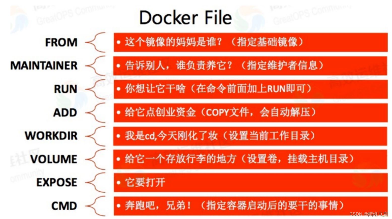 docker 必须依赖iptables吗_mysql_23