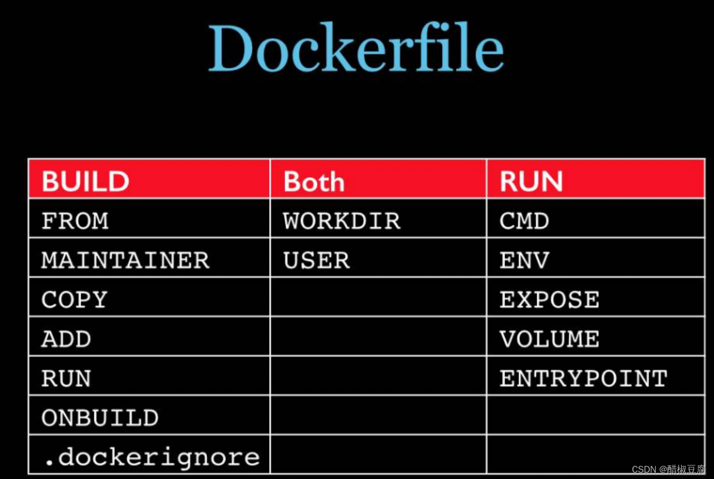 docker 必须依赖iptables吗_centos_24