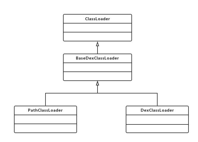 android bootloader解锁上锁_Android