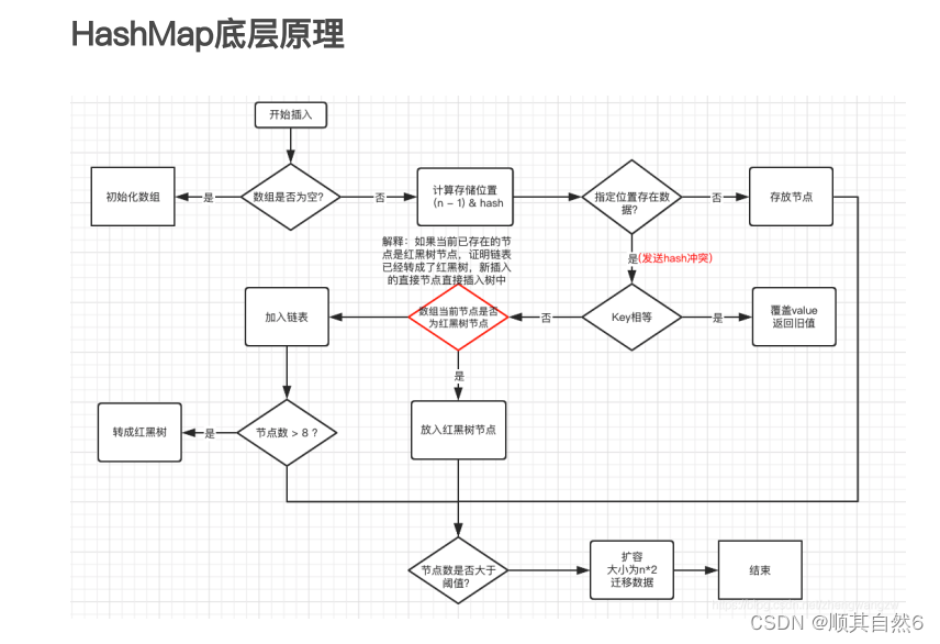 Java 反射获取字段和注解 支持嵌套_Java 反射获取字段和注解 支持嵌套