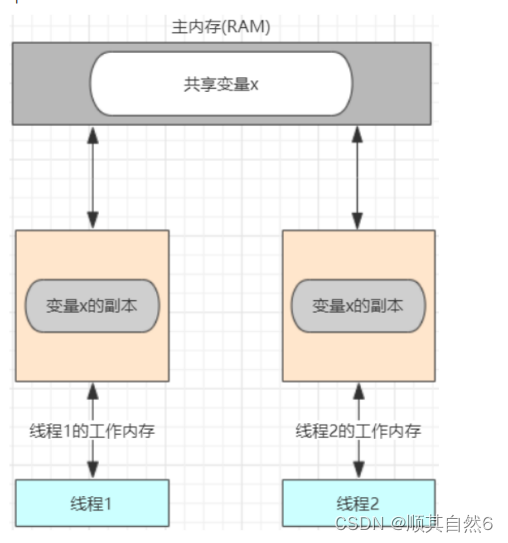 Java 反射获取字段和注解 支持嵌套_servlet_04