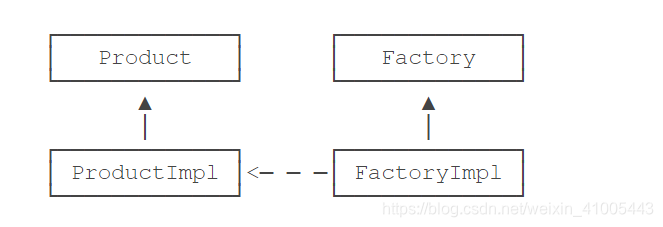 java根据银行卡号可以查开户行行号_java_02