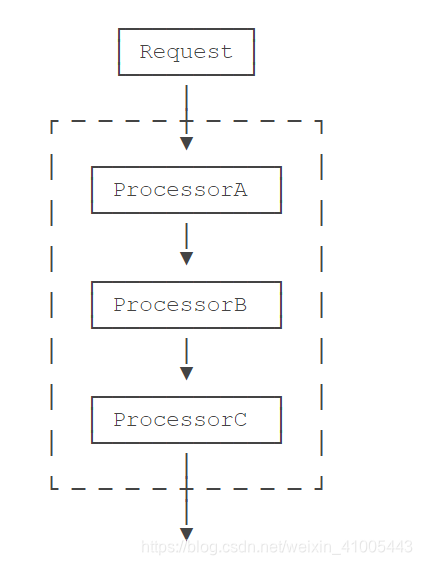 java根据银行卡号可以查开户行行号_Soft_13