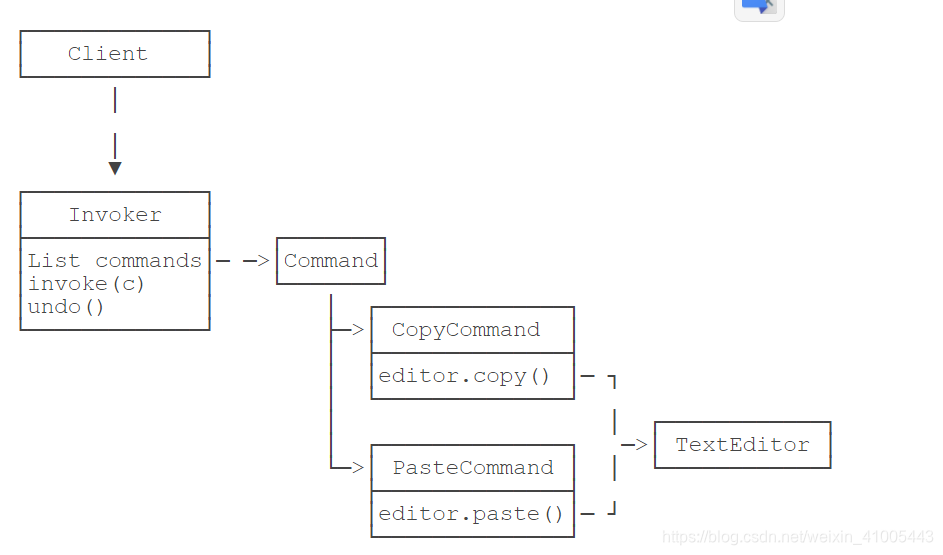 java根据银行卡号可以查开户行行号_设计模式_15