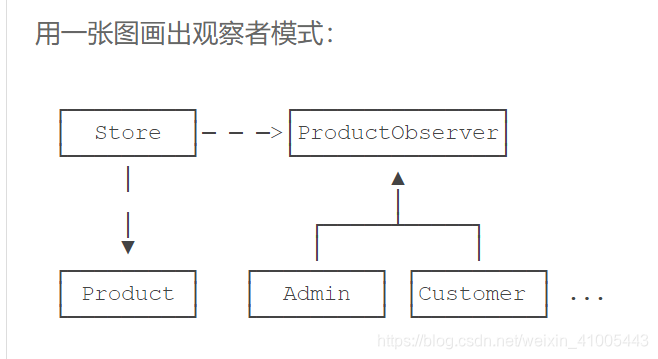 java根据银行卡号可以查开户行行号_Soft_22