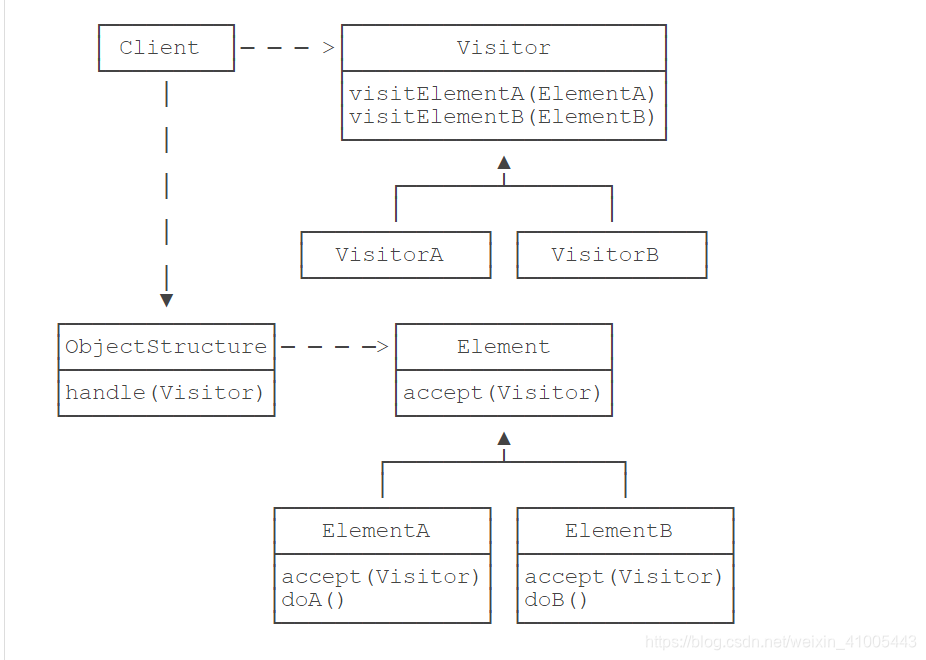 java根据银行卡号可以查开户行行号_java_28