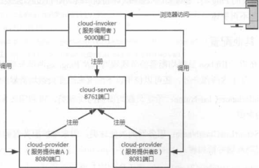 grcp java 实现负载均衡_客户端_02