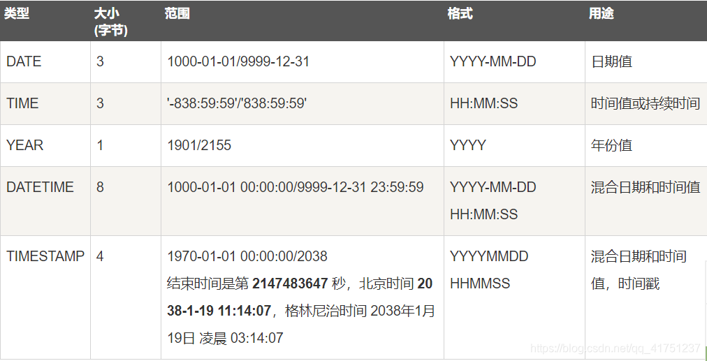 db2 函数decimal_字段_02