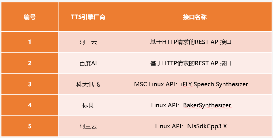 android 设备是否支持tts_客户体验_02