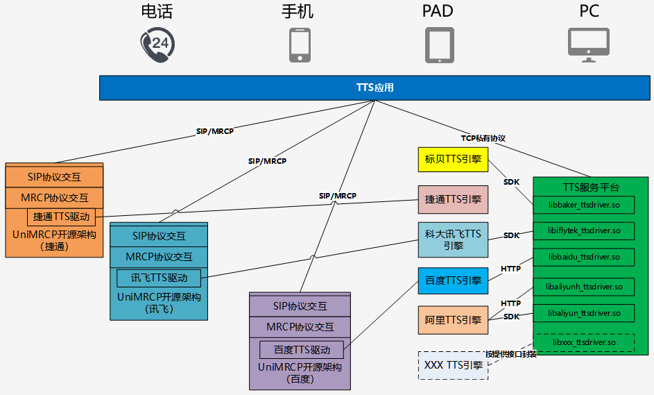 android 设备是否支持tts_讯飞_04