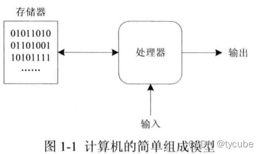 CPU架构 软件开发_CPU架构 软件开发_02