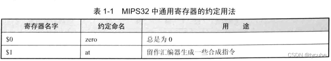 CPU架构 软件开发_寄存器_04