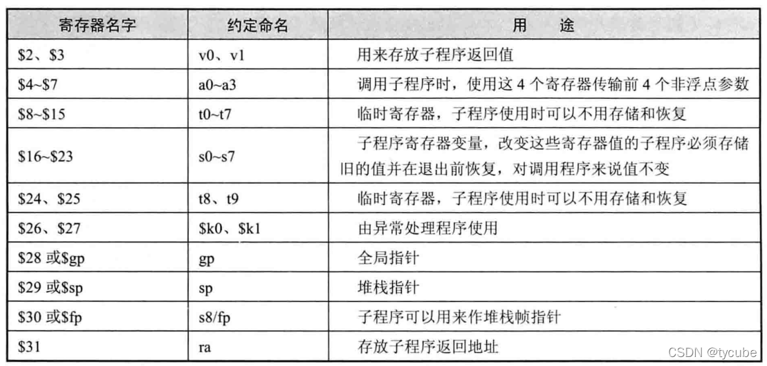 CPU架构 软件开发_指令集架构_05