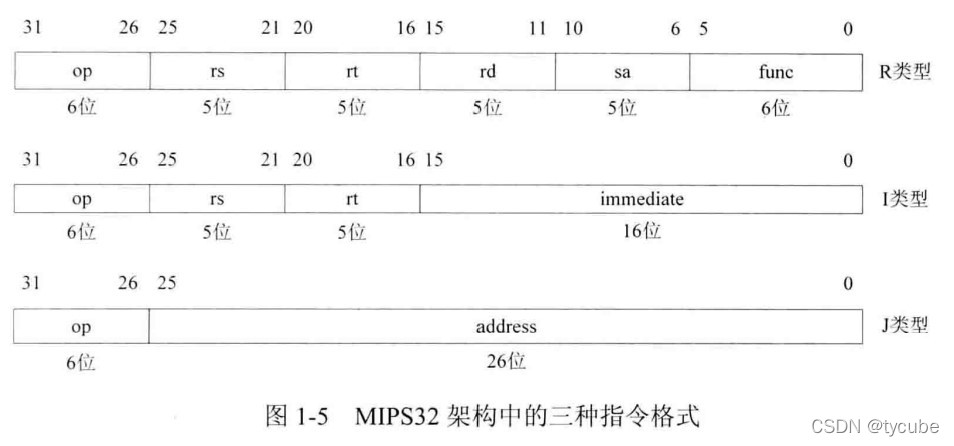 CPU架构 软件开发_fpga开发_06