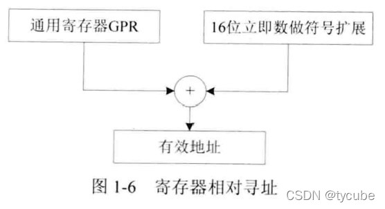 CPU架构 软件开发_fpga开发_07