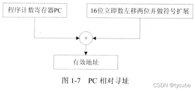 CPU架构 软件开发_寻址_08