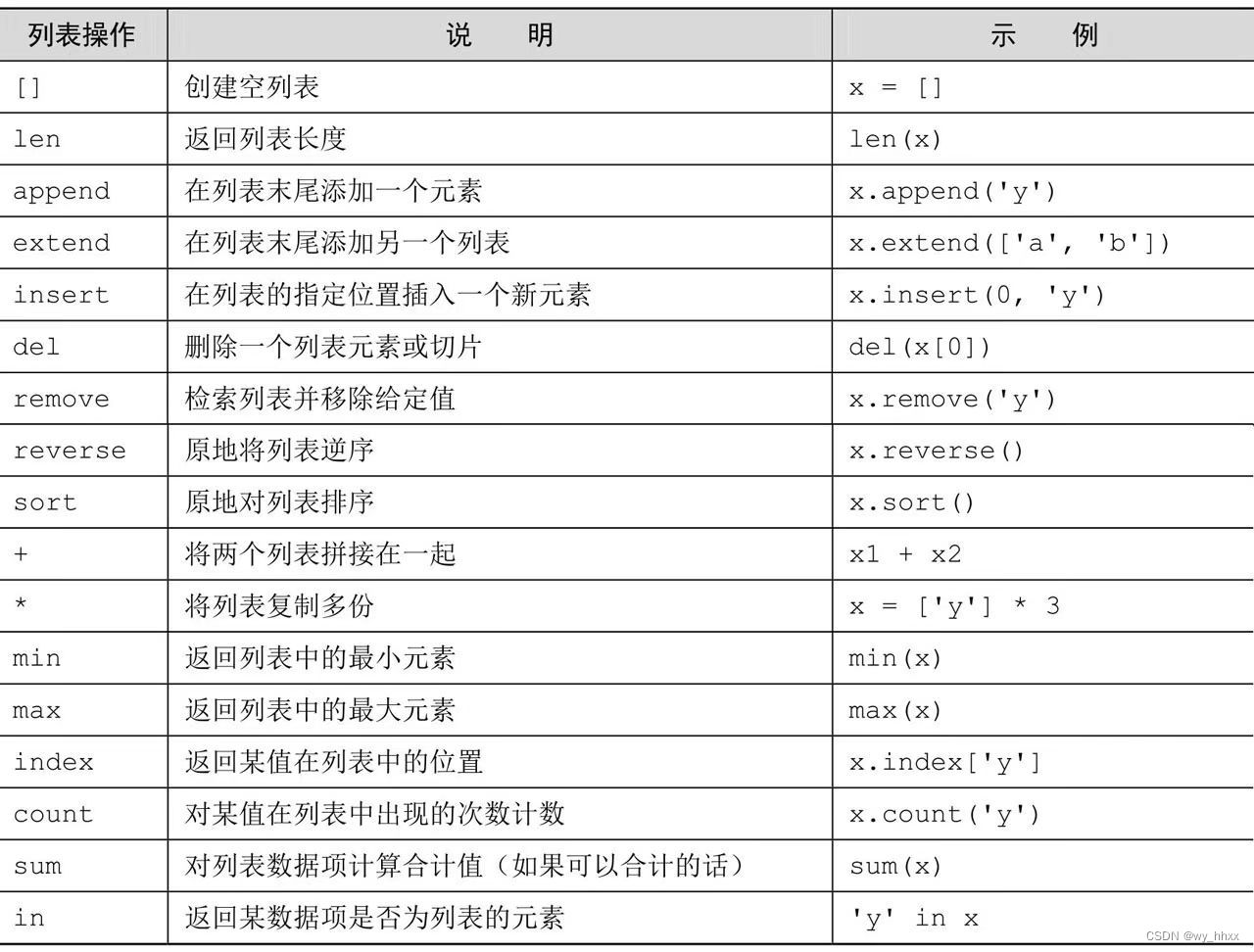 python 函数两个括号得写法_字符串