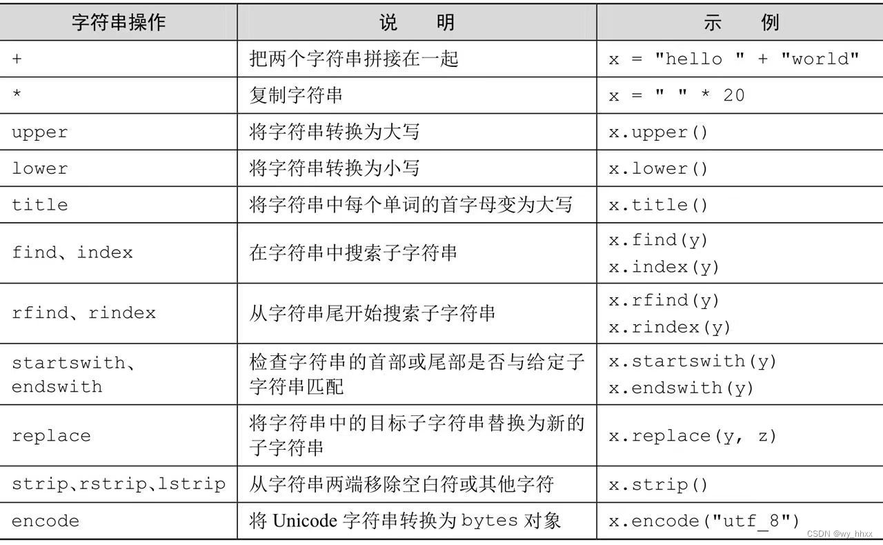 python 函数两个括号得写法_子字符串_02