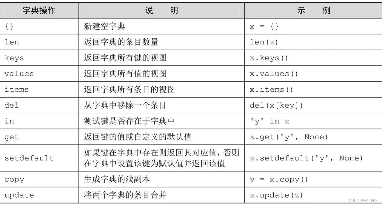 python 函数两个括号得写法_Python_03