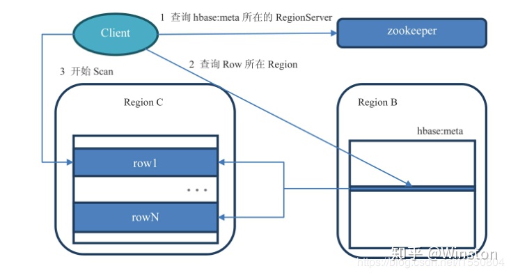 hbase如何创建二级索引_hbase 客户端_07