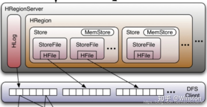 hbase如何创建二级索引_hbase 查询_08