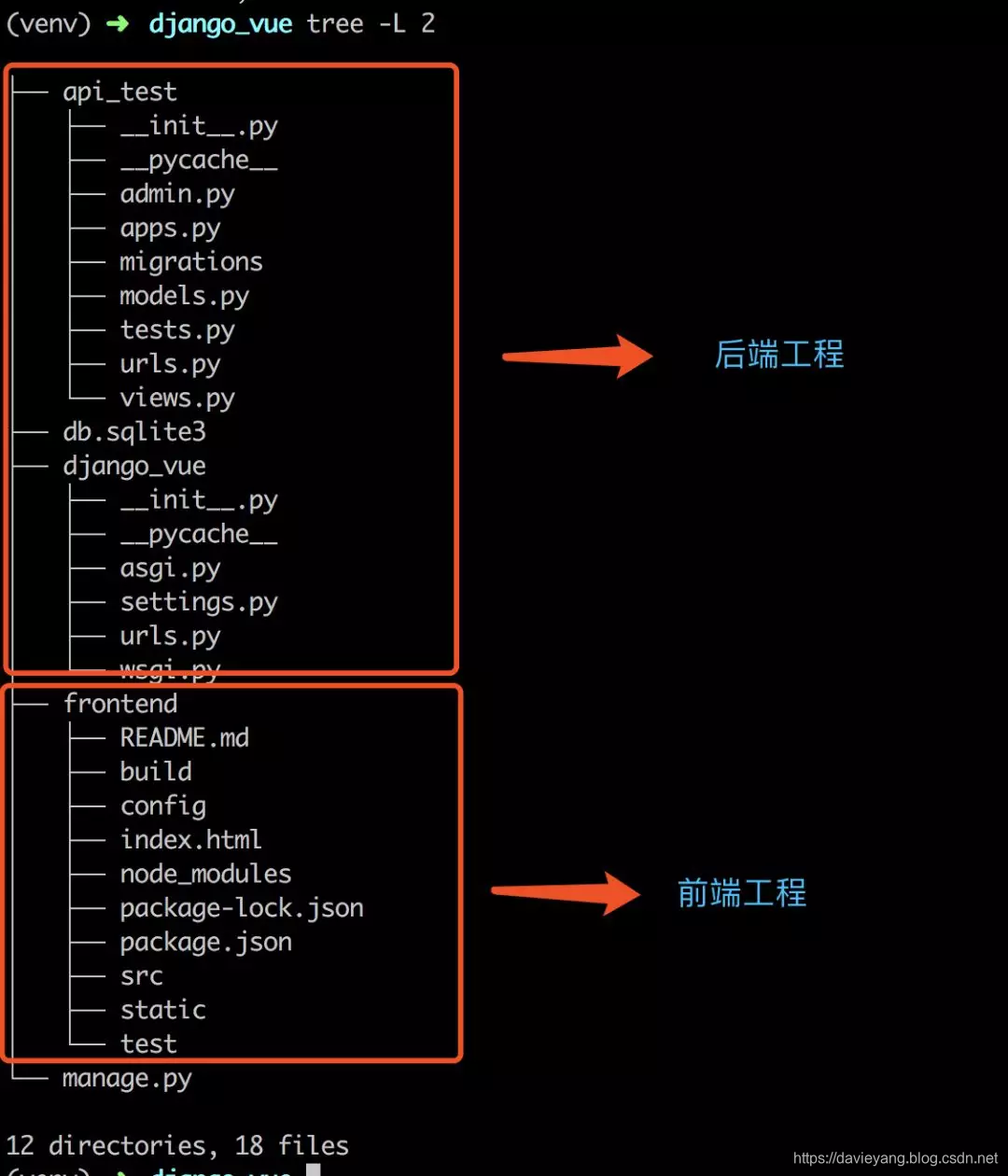 python前后端分离框架项目_Vue_03