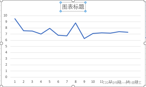 MPAndroidChart X轴数据太多不显示_开发语言_14