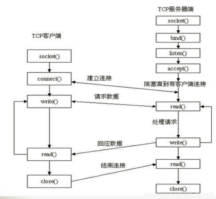 Python对hid设备通信_客户端_03