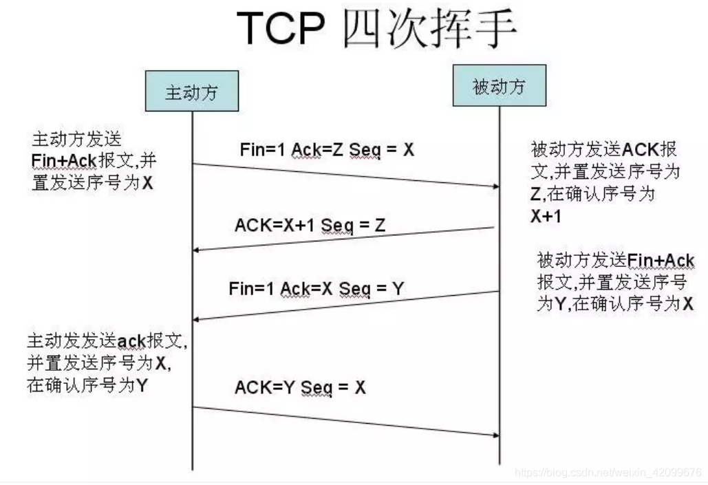 Python对hid设备通信_客户端_05