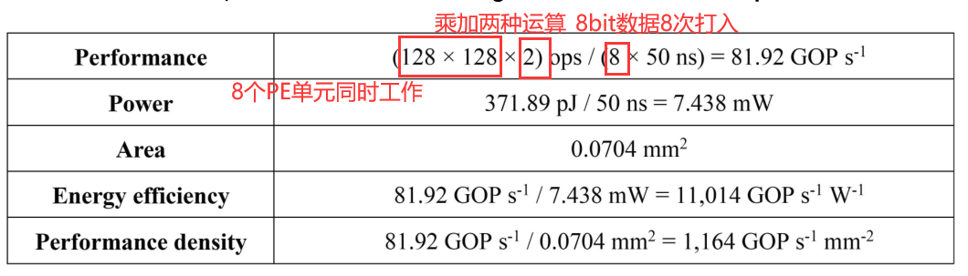 忆阻器怎么进行图像识别_权重_10