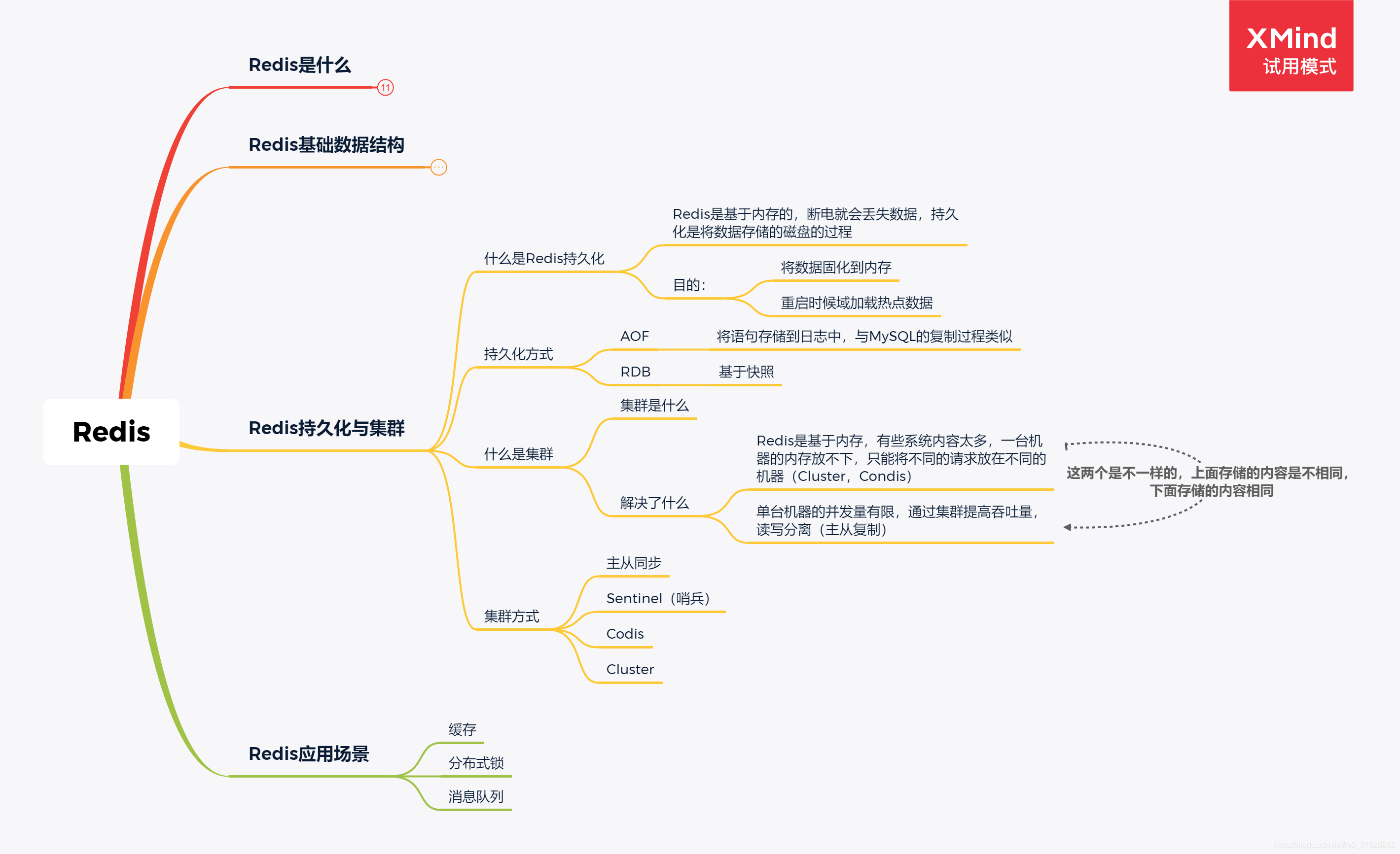 redis集群在线不停机扩容_Redis